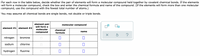 For each row in the table below, decide whether the pair of elements will form a molecular compound held together by covalent chemical bonds. If the elements
will form a molecular compound, check the box and enter the chemical formula and name of the compound. (If the elements will form more than one molecular
compound, use the compound with the fewest total number of atoms.)
You may assume all chemical bonds are single bonds, not double or triple bonds.
element pair
molecular compound
will form a
element #1 element #2
molecular
chemical
name
compound
formula
nitrogen
bromine
sodium
chlorine
hydrogen
fluorine
