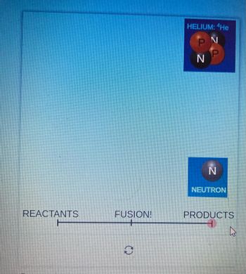 REACTANTS
FUSION!
HELIUM: "He
PN
P
N
N
NEUTRON
PRODUCTS
1
A