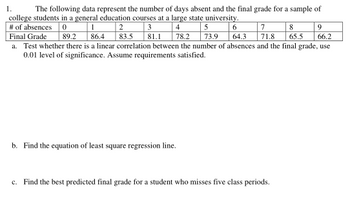 assignment i grade