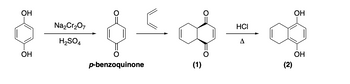 This diagram illustrates a chemical synthesis pathway involving the conversion of a dihydroxybenzene (hydroquinone) to a naphthol compound. The process is shown in three steps:

1. **Oxidation of Hydroquinone to p-Benzoquinone:**

   - Starting Material: A benzene ring with two hydroxyl groups (OH) attached at para positions.
   - Reagents: Sodium dichromate (Na₂Cr₂O₇) and sulfuric acid (H₂SO₄).
   - Product: p-Benzoquinone, a benzene ring with two ketone groups (C=O) at the para positions, indicated by the name "p-benzoquinone" beneath the structure.

2. **Cyclization with an Alkene:**

   - Intermediate: p-Benzoquinone undergoes a cyclization reaction with an alkene.
   - Product: A bicyclic structure with two ketone groups (labeled as compound (1)).

3. **Reduction to a Dihydroxynaphthalene:**

   - Reagents: Hydrochloric acid (HCl) with heat (indicated by the delta symbol, ∆).
   - Product: A naphthol structure with two hydroxyl groups at the 1,4-positions (labeled as compound (2)).

This sequence demonstrates the transformation of a simple aromatic compound into a more complex fused ring system.