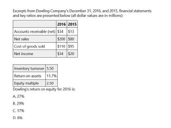 Excerpts from Dowling Company's December 31, 2016, and 2015, financial statements
and key ratios are presented below (all dollar values are in millions):
2016 2015
Accounts receivable (net) $34 $13
Net sales
$200 $80
Cost of goods sold
$110 $95
Net income
$34 $20
Inventory turnover 5.50
Return on assets
11.7%
2.50
Equity multiple
Dowling's return on equity for 2016 is:
A. 27%
B. 29%
C. 17%
D. 8%