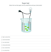 **Sugar (aq)**

*(Select the two that apply, level of conductivity and type of electrolyte)*

**Description of the Diagram:**

A diagram displays a beaker filled with a sugar solution. Inside the beaker, there are two electrodes submerged in the liquid, connected by wires to a light bulb outside the beaker. The light bulb is unlit, indicating no electrical conductivity. The electrodes are labeled with a positive (+) and a negative (-) sign respectively. Green spheres represent sugar molecules within the solution.

**Options:**

- [ ] high conductivity
- [ ] weak electrolyte
- [ ] non-electrolyte
- [ ] strong electrolyte
- [ ] low conductivity
- [ ] no conductivity

This exercise involves identifying the level of conductivity and the electrolyte type for a sugar solution in water.