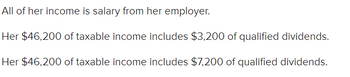 All of her income is salary from her employer.
Her $46,200 of taxable income includes $3,200 of qualified dividends.
Her $46,200 of taxable income includes $7,200 of qualified dividends.