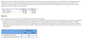 West State Furniture (WSF) manufactures desks and desk chairs using two departments within a single facility. The West Department
produces the desks, and the State Department produces the chairs. WSF uses plantwide allocation to allocate its overhead to all
products. Direct materials cost is the allocation base. The rate used is 60 percent of direct materials cost. Last year, revenue, direct
materials, and direct labor were as follows.
Sales revenue
Direct materials
Direct labor
Desks
$ 1,185,000
508, 200
191,000
a. Using plantwide allocation
b. Using department's allocation rate
Required:
a. Compute the profit or loss for each product using plantwide allocation.
b. The new CFO at WSF was surprised that the company used a plantwide rate, because the two products were produced in separate
departments. The cost analyst estimated the overhead rates for each department separately. Using department rates, the West
Department rate would be 33 percent of direct materials cost. The State Department rate would be 102 percent of direct materials
cost. Recompute the profits or loss for each product using each department's allocation rate (based on direct materials cost in each
department).
Chairs
$ 1,050,000
326,700
128,500
Profit or Loss
Desk
Chairs