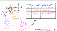 Grouplwaven Fndtioral Group
a
sp EH stretch
Benzene
sp?-c-H stretch
H
benren
C 1600
sp3 (-H
Stretch
sp2 C-H
stretch
HIJ- =
it
