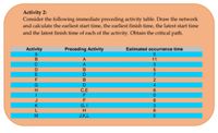 Activity 2:
Consider the following immediate preceding activity table. Draw the network
and calculate the earliest start time, the earliest finish time, the latest start time
and the latest finish time of each of the activity. Obtain the critical path.
Activity
Preceding Activity
Estimated occurrence time
A
11
A
B
3.
7.
B
D.
C,E
2
4.
6
G, I
H.
L.
J.K.L
6365
