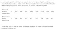 A commercial vegetable and fruit grower carefully observes the relationship between the per-acre
amount of fertilizer used on a certain variety of pumpkin and the extra revenue made from the sales
of the resulting pumpkin crop. These observations are recorded in the following table
Amount of
fertilizer
250
500
750
1000
1250
1500
1750 2000
(pounds/acre)
Extra revenue
earned
288
435
516
555
576
588
594
597
(dollars/acre)
The fertilizer costs 42 cents per pound. What would you advise the grower is the most profitable
amount of fertilizer to use?
