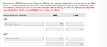 A machine costing $60,000 has an estimated useful life of 10 years and a total expected asset life of 12 years. Assuming a residual
value of $11,000 and no salvage value, record the 1st years full depreciation expense under IFRS and ASPE, respectively. (Credit
account titles are automatically indented when amount is entered. Do not indent manually. If no entry is required, select "No Entry" for the
account titles and enter O for the amounts. List all debit entries before credit entries.)
Account Titles and Explanation
IFRS
Depreciation Expense
ASPE
Depreciation Expense
Debit
4900
11
5000
Credit
111
4900
5000