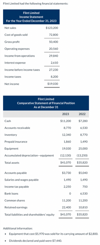 Answered: Flint Limited Had The Following… 