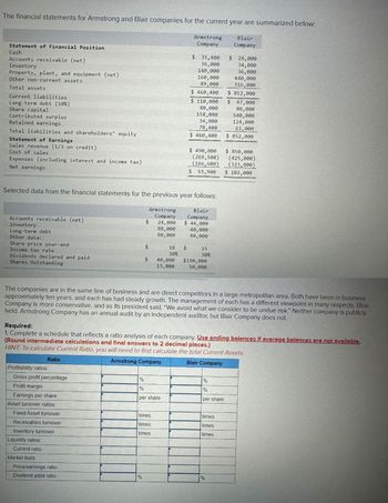 The financial statements for Armstrong and Blair companies for the current year are summarized below:
Blair
Company
Statement of Financial Position
Cash
Accounts receivable (net)
Inventory
Property, plant, and equipment (net)
Other non-current assets
Total assets
Current liabilities
Long-term debt (10%)
Share capital
Contributed surplus
Retained earnings
Total liabilities and shareholders' equity
Statement of Earnings
revenue (1/3 on credit)
Cost of sales
Expenses (including interest and income tax)
Net earnings
Accounts receivable (net)
Inventory
Long-term debt
Other data:
Share price year-end
Income tax rate
Dividends declared and paid
Shares Outstanding
Selected data from the financial statements for the previous year follows:
Blair
Company
Armstrong
Company
24,000
88,000
80,000
$ 44,000
40,000
80,000
Profitability ratios:
Ratio
Gross profit percentage
Profit margin
Earnings per share
Asset turnover ratios:
Fixed Asset turnover
Receivables turnover
Inventory turnover
Liquidity ratios:
Current ratio
Market tests:
$
Price/earnings ratio
Dividend yield ratio
$
$
%
18
30%
40,000
15,000
%
%
per share
times
times
times
Armstrong
Company
$
$ 35,400
36,000
The companies are in the same line of business and are direct competitors in a large metropolitan area. Both have been in business
approximately ten years, and each has had steady growth. The management of each has a different viewpoint in many respects. Blair
Company is more conservative, and as its president said, "We avoid what we consider to be undue risk." Neither company is publicly
held. Armstrong Company has an annual audit by an independent auditor, but Blair Company does not.
140,000
160,000
89,000
Required:
1. Complete a schedule that reflects a ratio analysis of each company. Use ending balances if average balances are not available.
(Round intermediate calculations and final answers to 2 decimal places.)
HINT: To calculate Current Ratio, you will need to first calculate the total Current Assets.
Armstrong Company
Blair Company
$ 460,400
$ 110,000
80,000
158,000
34,000
78,400
$ 460,400
$ 490,000
(269,500)
(166,600)
$ 53,900
15
30%
$190,000
50,000
%
%
per share
$ 26,000
34,000
36,000
440,000
316,000
$ 852,000
times
times
times
$ 47,000
80,000
540,000
124,000
61,000
$ 852,000
%
$ 850,000
(425,000)
(323,000)
$ 102,000