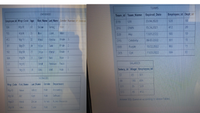 TEAMS
EMPLOYEES
Team_id Team_Name Expired Date
Employee id Dept id
Employee id Mngr_Code Age First Name Last Name Gender Number 0f Children
D19
UIX
23.04.2020
520
10
104
Mgr10
48
Selami
Sevinç
Male
D16
DMN
15.04.2021
412
20
185
Mor04
29
İlker
Güzel
Male
D20
Aky
13.012022
185
10
412
Mg14
33
Veral
Akyaka
Fmale 5
D15
Celebrity
06 03.2022
301
15
301
Mgr29
34
Hüla
Tarık
Fmale 2
D09
Purple
10,02.2022
902
15
902
Mgr 10
27
Derya
Mantar
Fmale 4
Cyk
11.03.2022
604
30
D05
Mgr29
21
Bulen:
Balcı
Male
520
Mgr10
Seval
Yorüksun Fmale
SALARIES
Mgr29
Batu
Mert
Male
Salary_ld Wage Employee id
604
39
S7
65
301
MANAGERS
59
190
604
Mngr Code First Name Last Name
Gender Department
$11
35
520
Mgr10
Hakan
Yalmaz
Male
Accounting
$13
45
412
Mgr04
Akif
Kaya
Male
Software
Answer SQL Question according to above Tables.
Mgr29
Melek
Dincer
Female
Human Resources
Mgr14
Yakut
Susler
Male
Law
