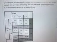 In the manufacture of a certain beverage, an important measurement is the percentage of impurities present in
the final product. The following data in the table below show the percentage impurities present in samples
taken from products manufactured at three different temperature (factor A) and two sterilization times (factor
B). The last number in in each cell is the cell total (light gray color).
Factor A
75°C
100 °C
125 °C
14.05
10.55
7.55
15
14.93
9.48
6.59
63.15
mins
28.98
20.03
14.14
Factor
16.56
13.63
9.23
20
15.85
11.75
8.78
75.80
mins
32.41
25.38
18.08
45.41
32.15
138.95
61.39
