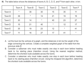 III. The table below shows the distances of towns A, B, C, D, E, and F from each other, in km.
Town A
Town B
Town C
Town D
Town E
Town F
Town A
*
38
30
15
35
11
Town B
38
*
14
21
19
16
Town C
30
14
*
40
23
27
Town D
15
21
40
*
12
17
Town E
35
19
23
12
*
41
Town F
11
16
27
17
41
*
A. Let the town be the vertices of a graph, and the distances in km be the weight of the
edge connecting the vertices. Create a complete weighted graph of the table from the
previous slide.
B. Consider a salesman who must make exactly one stop in each town before heading
back to his starting place (Hamilton circuit). Using the nearest neighbor method,
determine the shortest route available across the towns.
C. Consider a salesman who must make exactly one stop in each town before heading
back to his starting place (Hamilton circuit). Using the cheapest link algorithm, determine
the shortest route available across the towns.