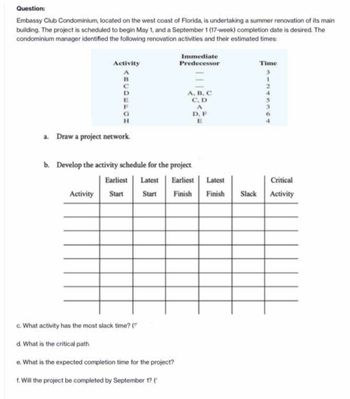 Question:
Embassy Club Condominium, located on the west coast of Florida, is undertaking a summer renovation of its main
building. The project is scheduled to begin May 1, and a September 1 (17-week) completion date is desired. The
condominium manager identified the following renovation activities and their estimated times:
Activity
G
H
a. Draw a project network.
Activity Start
c. What activity has the most slack time? (
Immediate
Predecessor
b. Develop the activity schedule for the project
Earliest Latest Earliest
Start
A. B. C
C. D
d. What is the critical path
e. What is the expected completion time for the project?
f. Will the project be completed by September 1? (
A
D. F
E
Latest
Finish Finish
Slack
Time
3
I
2
4
Critical
Activity