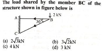 Answered: The Load Shared By The Member BC Of The… | Bartleby