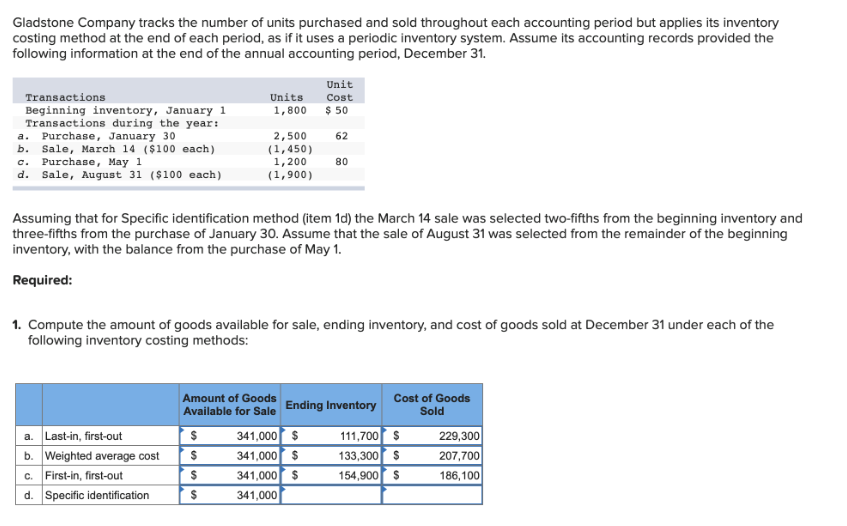 Answered: Gladstone Company tracks the number of… | bartleby