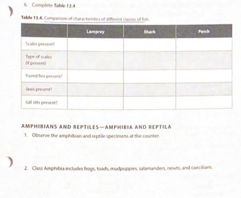 Answered: Table 13.4. Comparison of… | bartleby