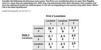 Consider the following simultaneous move game. Two firms are considering where to open their flagship
store in a state they are expanding into. After they simultaneously make their decisions, they compete and
earn the additional profits (in millions) given in the cell corresponding to the location they both chose. Which
Cell is the Nash Equilibrium?
(underlined payoffs are for Firm 1)
Firm 2 Locations
Location Location
3
Location
1
Location
10, 4
5, 3
3, 2
A
B
1
0, 1
4, 6
6,0
Location
Locations
F
y
D
Location
2, 1
3, 5
2,8
G
H
