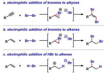 a. electrophilic addition of bromine to alkynes
Br :Br
ta
TATOR 바
b. electrophilic addition of bromine to alkenes
R
+ Br-Br
R
+
Br-Br
+
R
c. electrophilic addition of HBr to alkenes
e
:Br
P:87]
H-Br
Br
R
:Br
H
R
R
Br
R
Br
Br
Br
2
Br
H