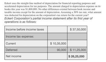 Answered: Eckert Uses The Straight-line Method Of Depreciation For 