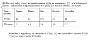 Q3 The table below reports an annual variation of the air temperature, TC, at a hydrological
station, and potential evapotranspiration, ETo (mm), as a function of time, t, in months.
