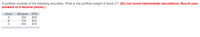 A portfolio consists of the following securities. What is the portfolio weight of stock C? (Do not round intermediate calculations. Round your
answers to 4 decimal places.)
PPS
$48
$33
$18
Stock
#Shares
200
150
350
ABC
