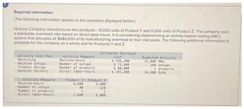 Required information
[The following information applies to the questions displayed below.]
Hickory Company manufactures two products-13,000 units of Product Y and 5,000 units of Product Z. The company uses
a plantwide overhead rate based on direct labor-hours. It is considering implementing an activity-based costing (ABC)
system that allocates all $684,000 of its manufacturing overhead to four cost pools. The following additional information is
available for the company as a whole and for Products Y and Z:
Estimated Overhead.
Cost
$ 235,200
$73,600
$ 80,000
$ 295,200
Activity Cost Pool
Machining
Machine setups
Product design
General factory
Activity Measure
Machine-hours
Number of setups
Number of products
Direct labor-hours:
Activity Measure
Machine-hours
Number of setups
Number of products
Direct labor-hours
Product Y Product Z
6,600
5,400
40
120
1
7,600
6,800
Expected Activity
12,000 MHS
160 setups
2 products
14,400 DLHS