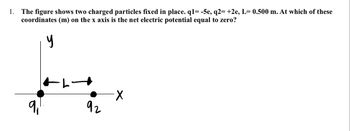 Solved The figure shows two charged particles on an \\( x