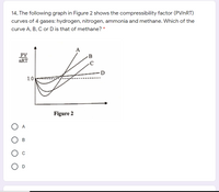 Answered: 14, The following graph in Figure 2…