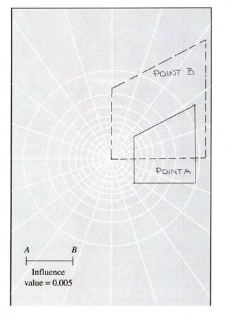 A
B
Influence
value = 0.005
POINT B
POINTA