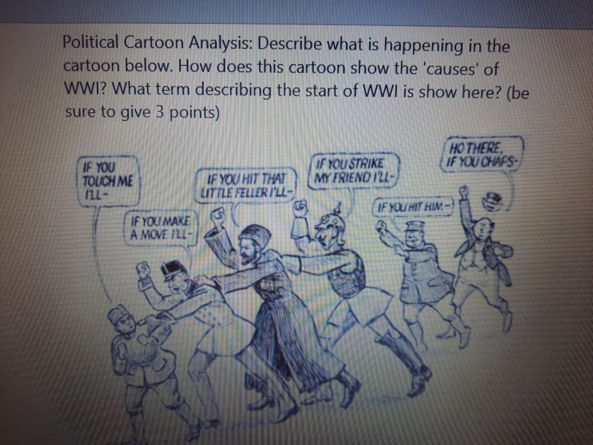 Answered: Political Cartoon Analysis: Describe… | bartleby