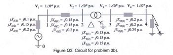 V₁ = 120° p.u.
jXan)= j0.1 p.u.
jX(2) j0.15 p.u.
jXdo) = j0.2 p.u.
=
V₂=
= 120° p.u.
V3= 120° p.u. V₁ = 120° p.u.
jX1(1) = j0.15 p.u.
jX2(1) = j0.2 p.u.
1 jx(2) j0.15 p.u. 2 A 3 X2(2) 10.2 p.u. 4
jX11(0) = j0.2 p.u.
jX(2(0) = j0.25 p.u.
jXT(1) = j0.15 p.u.
jXT(2) = j0.15 p.u.
jXT(0) = j0.15 p.u.
Figure Q3. Circuit for problem 3b).
0