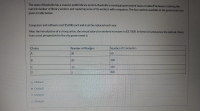 The town of Bookville has a massive public library system. Bookville's municipal government faces a tradeoff between retaining the
current number of library workers and replacing some of its workers with computers. The four options available to the government are
given in table below.
Computers and software cost $5,000 each and must be replaced each year.
After the introduction of a strong union, the annual salary for workers increases to $27,000. In these circumstances, the optimal choice
from a cost perspective for the city government is
Choice
Number of Workers
Number of Computers
30
50
100
10
150
300
20
