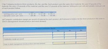 Chip Company produces three products, Kin, Ike, and Bix. Each product uses the same direct material. Kin uses 5,1 pounds of the
material, Ike uses 2.5 pounds of the material, and Bix uses 5.3 pounds of the material. Selling price per unit and variable costs per unit
of each product follow.
Selling price per unit
Variable costs per unit
Kin
$184.58
104.00
Ike
$ 117.00
95.00
Bix
$198.12
143.00
(a) Compute contribution margin per pound of material for each product. (b) If demand is limited, list the three products in the order in
which management should produce and meet demand
Product Contribution Margin
Contribution margin per pound
Order in which management should produce and meet demand
Kin
Ike
Bix