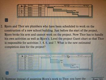 1
10
1
1
TE
3
E
E
13
3
4
E1
5
15
H
7
B
[1
11
TOR
MOLT
TE
LE
10
*
Task
Sitede
*
*
1
2. Bjorn and Thor are plumbers who have been scheduled to work on the
construction of a new school building. Just before the start of the project,
Bjorn broke his arm and cannot work on the project. Now Thor has to handle
his own activities as well as Bjorn's. Level the project Gantt chart so that Thor
is responsible for activities 3, 4, 6, and 7. What is the new estimated
completion date for the project?
*
+
✔
T
Tack Name
*
Activity
Activity
Activity
Activity
Puctivity
Activity
Traik. Namma
Hous
P
Durin
LUMIN
RIVRED A
Activony t
Activeyd
AVT
Actory
dy
D
3 days
2
w
Um 1.70
Lidels INTELWIT Lr1
Feb 17 19
SMTW
in 13.20
W11615
Feb 24
Bior
Then
Stella
Stra
Stella
ITIFISTINITIMITLE
Bjorn
Than
8
3. Suppose instead of assigning Bjorn's work to Thor, you have the
Page 289