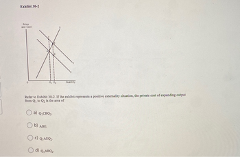 Exhibit 30-2
Price
and Cost
0,0₂
b) ABE.
Refer to Exhibit 30-2. If the exhibit represents a positive externality situation, the private cost of expanding output
from Q₁ to Q₂ is the area of
a) Q₁CBQ2.
Cuantity
c) Q₁AEQ₂-
d) Q₁ABQ₂.