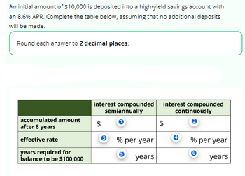 An initial amount of $10,000 is deposited into a high-yield savings account with
an 8.6% APR. Complete the table below, assuming that no additional deposits
will be made.
Round each answer to 2 decimal places.
accumulated amount
after 8 years
effective rate
years required for
balance to be $100,000
interest compounded
semiannually
1
$
3
% per year
5
years
interest compounded
continuously
2
$
4
% per year
6
years