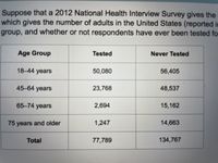 Suppose that a 2012 National Health Interview Survey gives the
which gives the number of adults in the United States (reported in
group, and whether or not respondents have ever been tested fo
Age Group
Tested
Never Tested
18 44 years
50,080
56,405
45-64 years
23,768
48,537
65-74 years
2,694
15,162
75 years and older
1,247
14,663
Total
77,789
134,767
