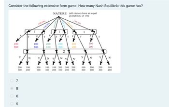 Consider the following extensive form game. How many Nash Equilibria this game has?
(100,200)
(100,300)
NATURE (all choices have an equal
probability of 1/6)
(300,100)
(300,200)
T P
T
100
100
200
200
200
300
100
300
300
100
300
200
2
Y
N
Y
NY
N
Y
N
N
Y
N
7
8
6
5
200
100
300
100 100 200 300 200
100
300
200
300
100
200
100
300 200 100 200 300
300
100
300
200