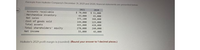 Excerpts from Hulkster Company's December 31, 2021 and 2020, financial statements are presented below
02
2021
2020
$ 51,000
65,eee
360,000
Accounts receivable
$ 70,000
Merchandise inventory
Net sales
43, eee
375,100
Cost of goods sold
Total assets
144, e0e
455,eee
123,000
420, ee0
Total shareholders' equity
270, e00
240, eee
Net income
55, eee
43,e00
Hulkster's 2021 profit margin is (rounded): (Round your answer to 1 decimal places.)
