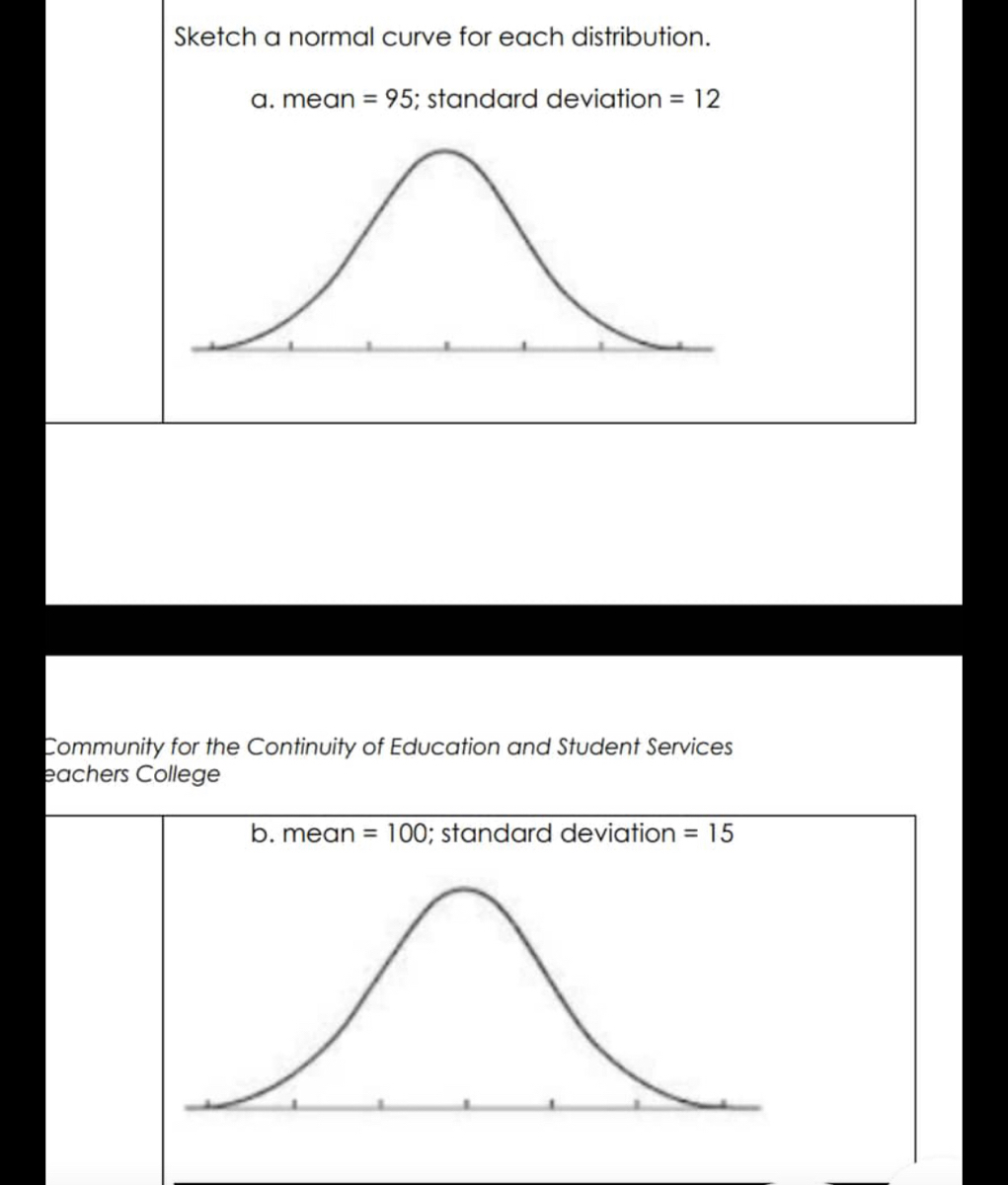 Normal Distribution in Statistics  Statistics By Jim