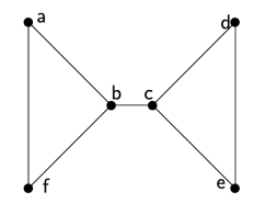 Answered: A 4 B E | Bartleby