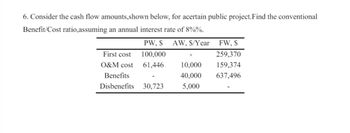 6. Consider the cash flow amounts, shown below, for acertain public project. Find the conventional
Benefit/Cost ratio,assuming an annual interest rate of 8%%.
PW, $ AW, S/Year FW, S
First cost
100,000
259,370
O&M cost
61,446
10,000 159,374
Benefits
Disbenefits 30,723
40,000
5,000
637,496