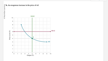 Answered: b. An exogenous increase in the price… | bartleby