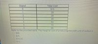 Ouput
Total Cost
$10
20
2.
28
38
4
53
73
9.
98
Refer to the provided table. The marginal cost of producing the sixth unit of output is
$98.
$25.
$16.33.
O $10.
