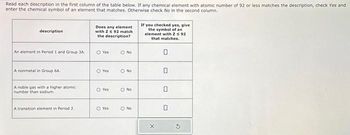 Read each description in the first column of the table below. If any chemical element with atomic number of 92 or less matches the description, check Yes and
enter the chemical symbol of an element that matches. Otherwise check No in the second column.
description
An element in Period 1 and Group 3A.
A nonmetal in Group 6A
A noble gas with a higher atomic
number than sodium.
A transition element in Period 2.
Does any element
with 2 s 92 match
the description?
O Yes
O Yes
O Yes
O Yes
O No
O No
O No
O No
If you checked yes, give
the symbol of an
element with Z S 92
that matches.
0
x
0
0