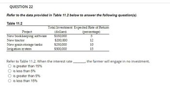 Answered: Refer To The Data Provided In Table… | Bartleby