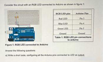 Consider the circuit with an RGB LED connected to Arduino as shown in figure 1:
1833----3-
∞ UNO
ARQUINO
B
RGB LED pins
Red LED
Blue LED
Green LED
Arduino Pins
Pin 3
Pin 4
Pin 5
Ground
Ground
Table 1: RGB LED pin connections
to arduino
Figure 1: RGB LED connected to Arduino
Answer the following questions:
a) Write a short code, configuring all the Arduino pins connected to LED as output.