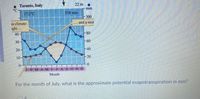 22 m
Taranto, Italy
°C
mm
17.2°C
538 mm
300
in climate:
and a moi
ight..
40-
80
30
60
20-
40
10-
20
0.
JFMAMJ JASOND
0.
Month
For the month of July, what is the approximate potential evapotranspiration in mm?
