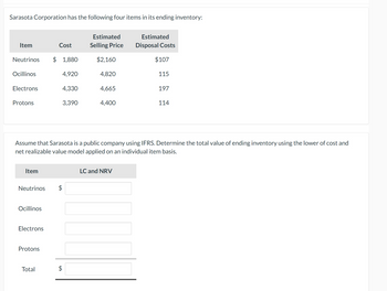 Sarasota Corporation has the following four items in its ending inventory:
Item
Neutrinos
Ocillinos
Electrons
Protons
Item
Neutrinos
Ocillinos
Electrons
Protons
Cost
Total
$ 1,880
4,920
4,330
$
3,390
Assume that Sarasota is a public company using IFRS. Determine the total value of ending inventory using the lower of cost and
net realizable value model applied on an individual item basis.
$
Estimated
Selling Price
$2,160
4,820
4,665
4,400
Estimated
Disposal Costs
$107
LC and NRV
115
197
114